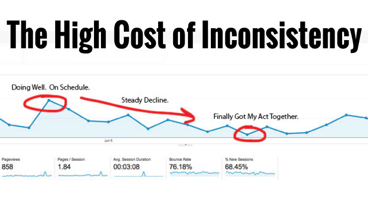 The High Cost of Inconsistency