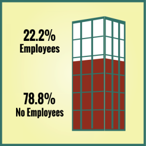 Employees-Chart